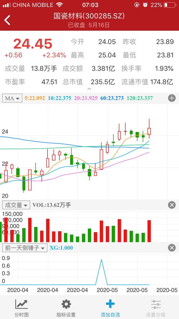 4月30日买进国瓷材料