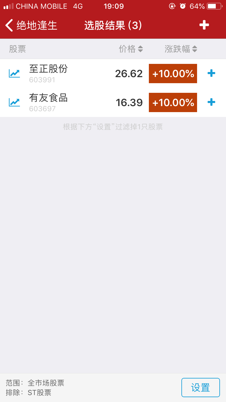 5月25日集合竞价选出