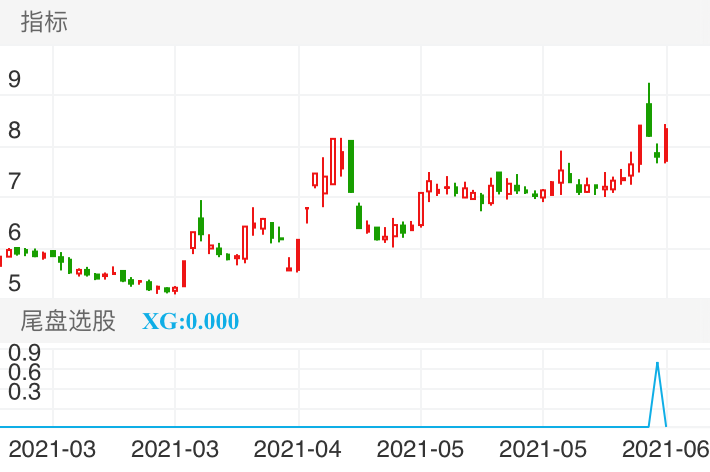 6月18日尾盘选出