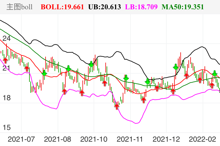 万  科Ａ SZ000002 2021-06-24~2022-02-28