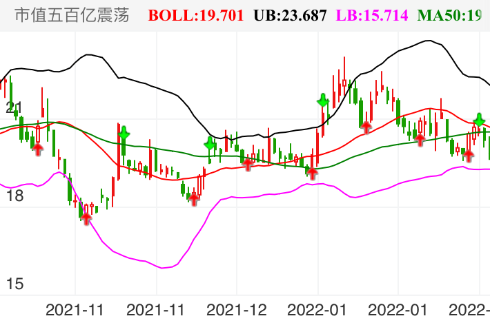 万  科Ａ SZ000002 2021-10-12~2022-02-24