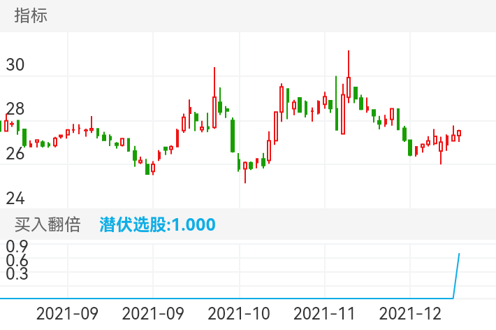 12月16号尾盘选票