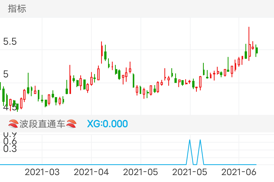选出后买入，盈利13%
