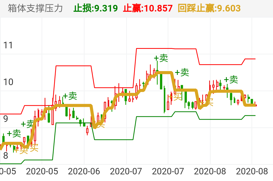 复旦复华 SH600624 2020-05-08~2020-08-21