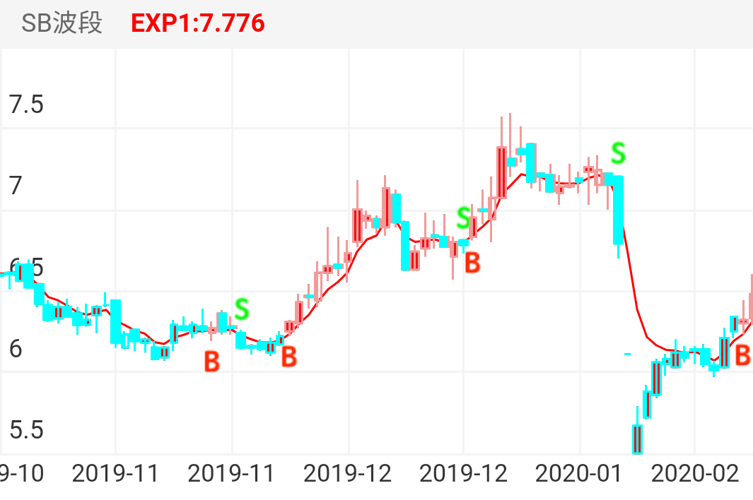 幸福蓝海 SZ300528 2019-10-24~2020-02-20