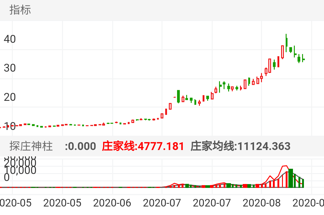 洪都航空 SH600316 2020-05-08~2020-08-21