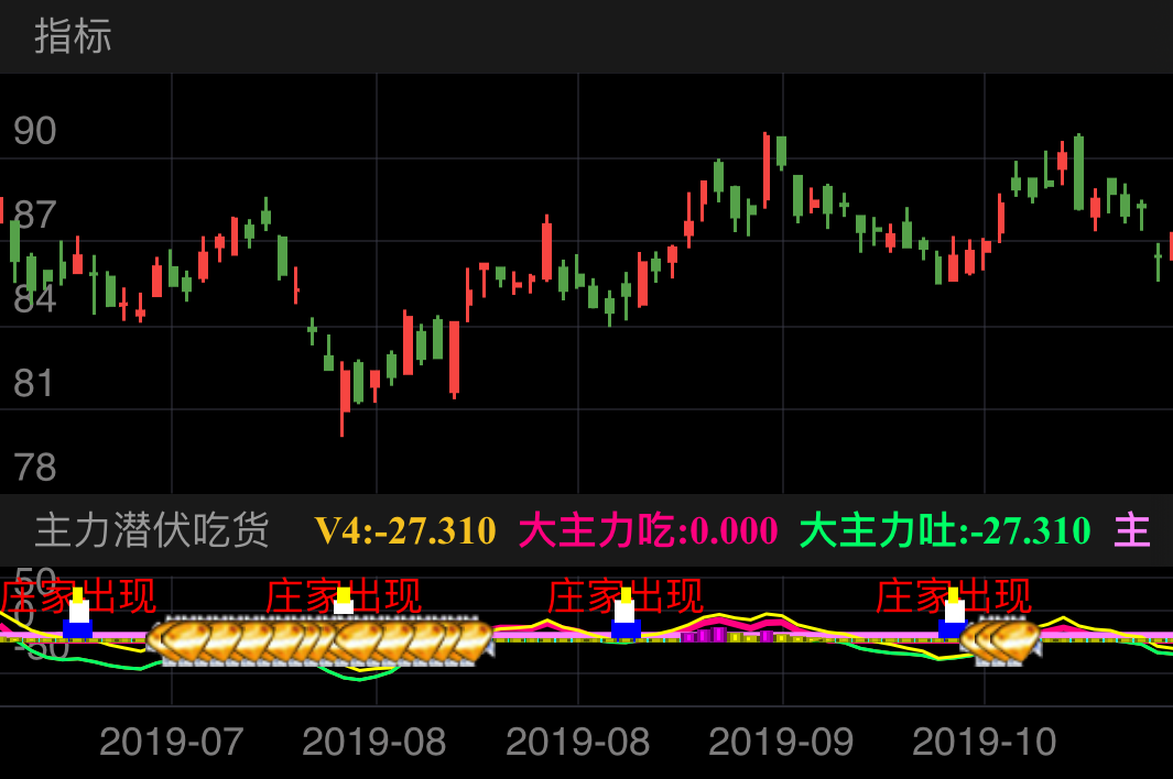 中国平安 SH601318 2019-07-05~2019-10-28