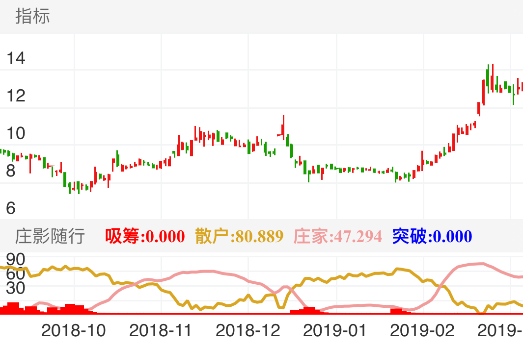 新元科技 SZ300472 2018-09-12~2019-03-18