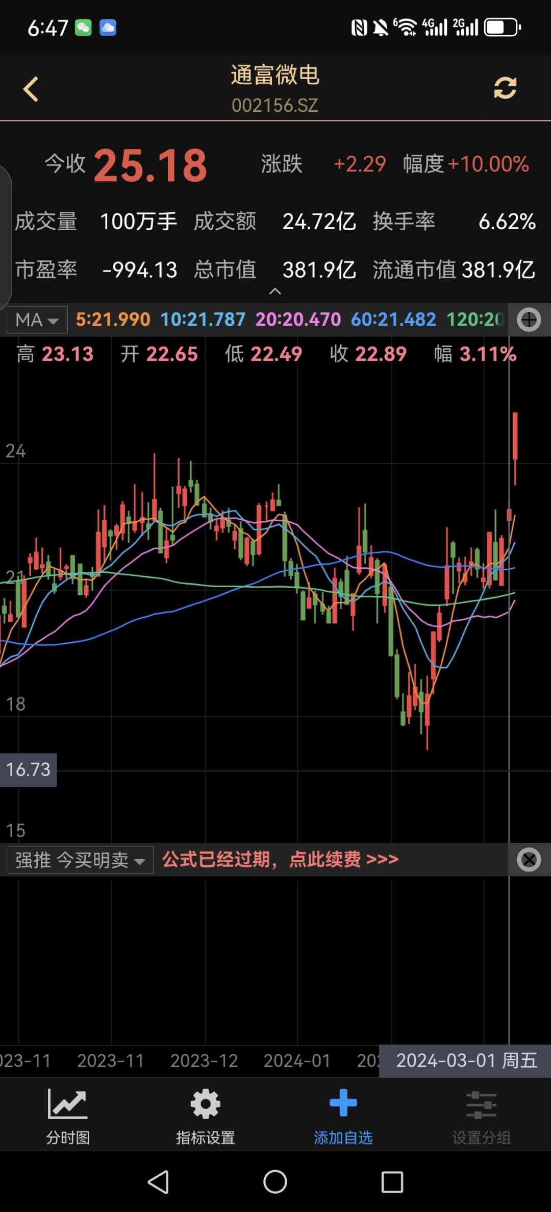 2024年3月1日开盘买入通富微电（002156），第二天涨停。