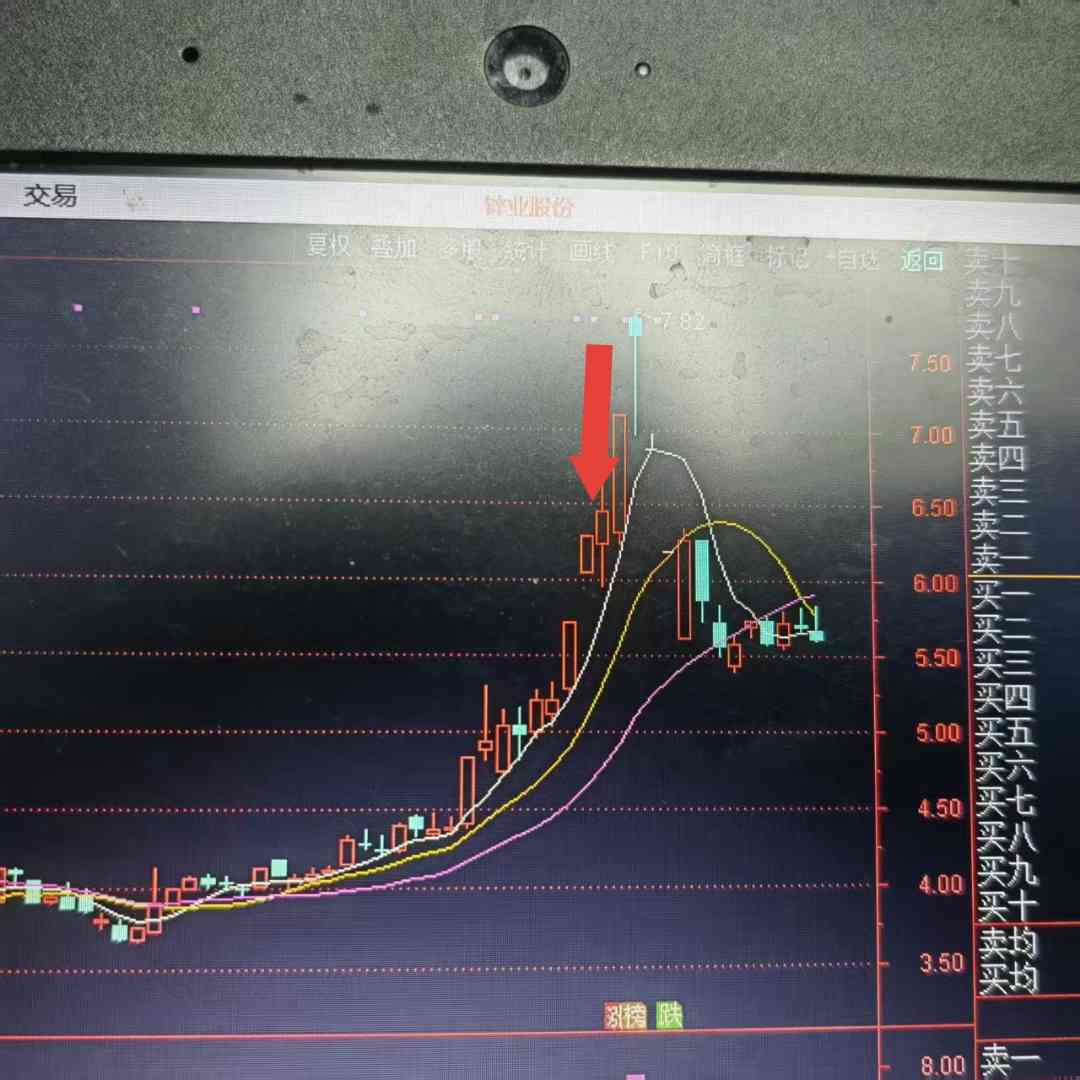 2026年1月26日集合竞价后选出锌业股份，当天涨停，后面还有很好的涨幅。