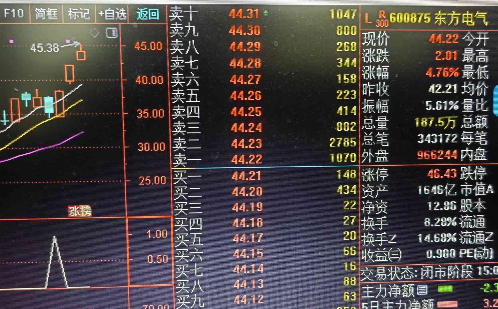 2026年3月3日尾盘信号，尾盘集合竞价及时买入，最高收获3个涨停板，简直是暴利!