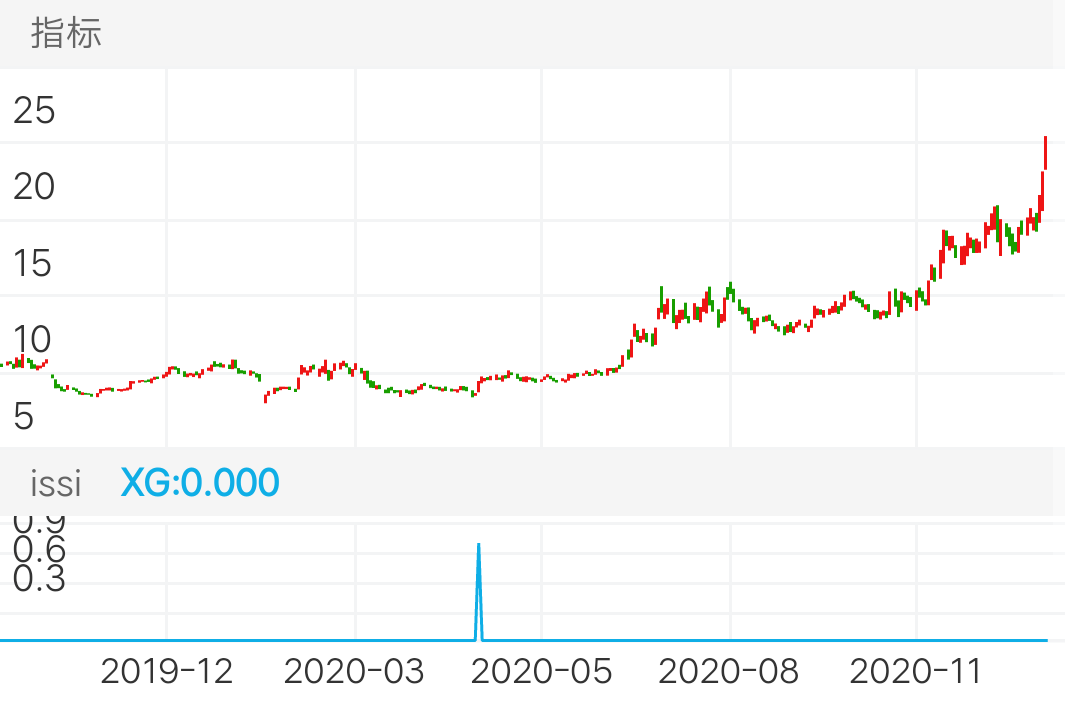 中航重机 
600765