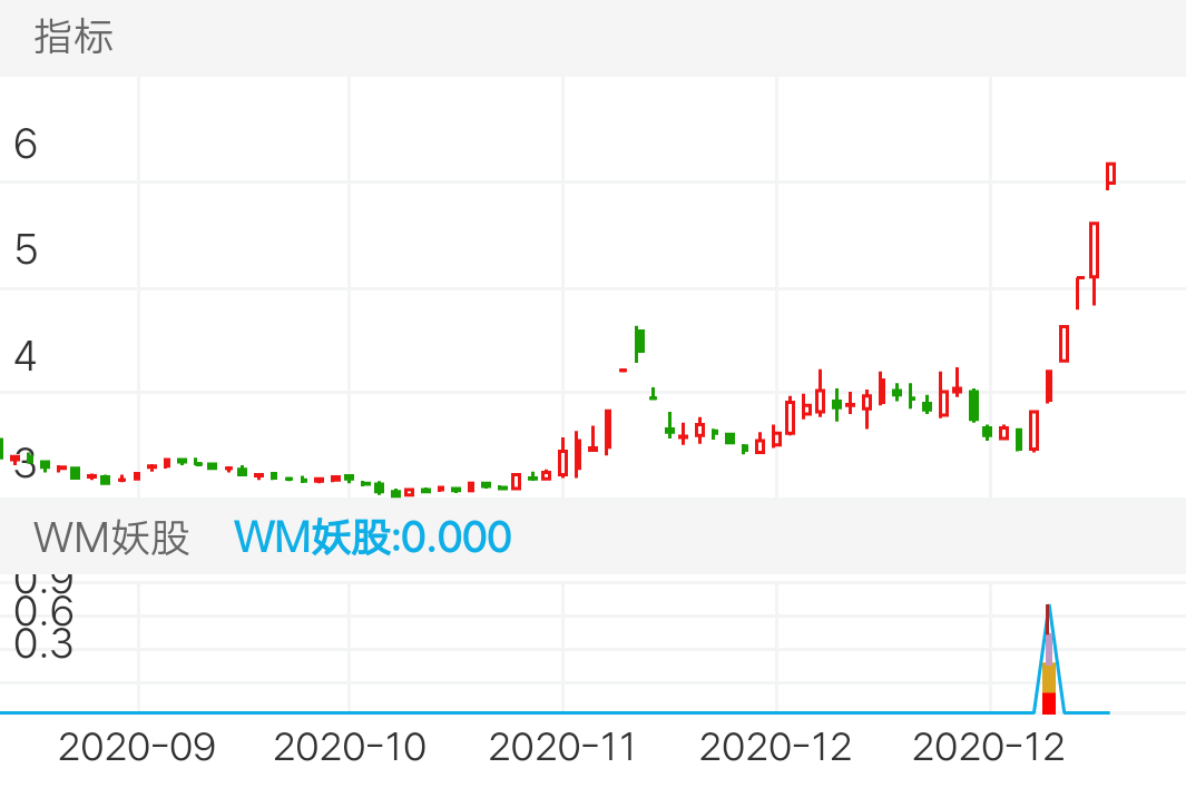 巨力索具 SZ002342 2020-09-17~2021-01-07