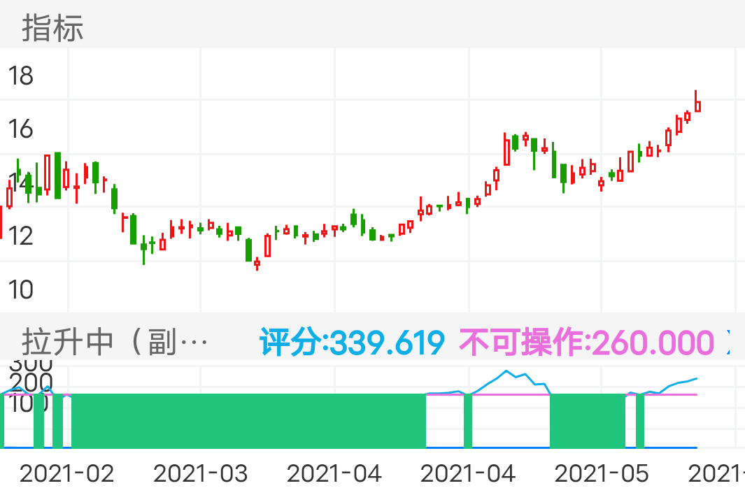 旗滨集团 SH601636 2021-02-09~2021-06-03