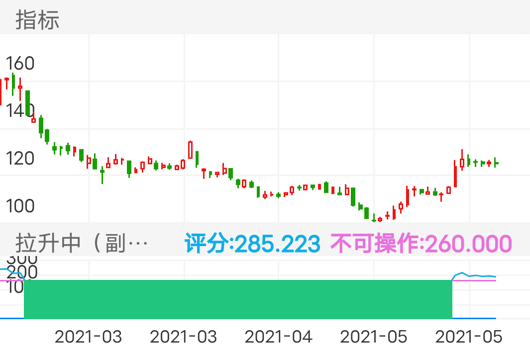 云南白药 SZ000538 2021-02-09~2021-06-03