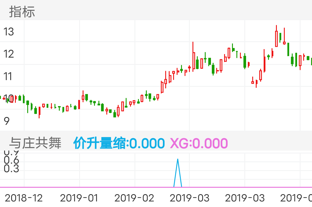 永安药业 SZ002365 2018-12-19~2019-04-19