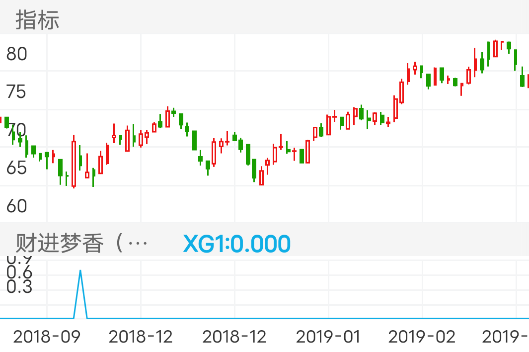 云南白药 SZ000538 2018-09-04~2019-03-11