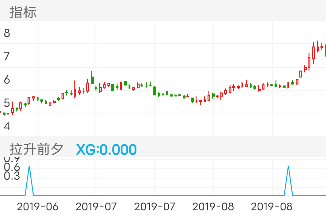 富春环保 SZ002479 2019-05-29~2019-09-18