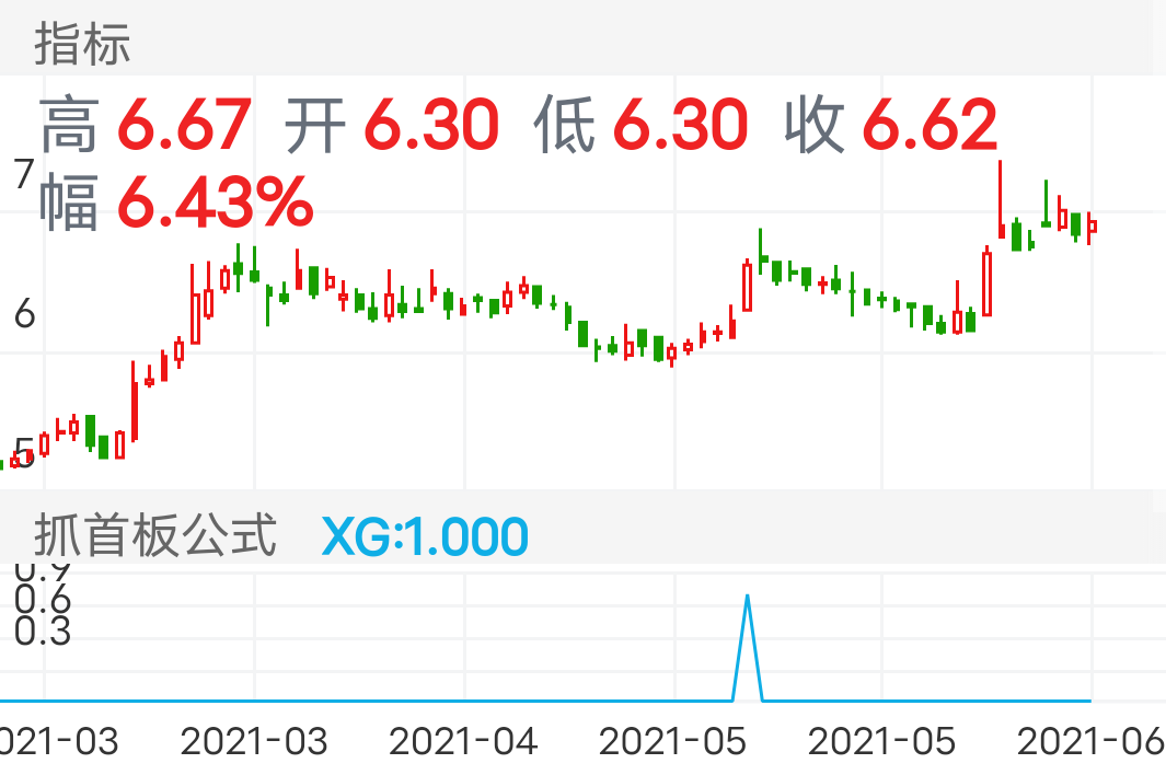 富春环保 SZ002479 2021-03-01~2021-06-17