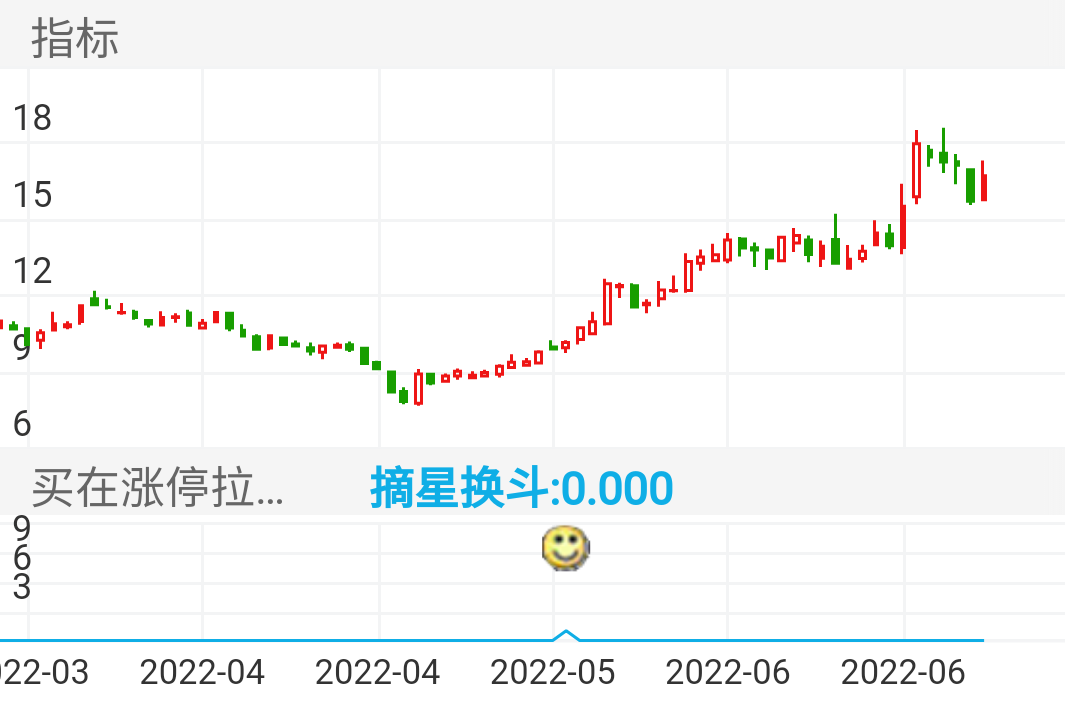 永贵电器 SZ300351 2022-03-11~2022-06-30
