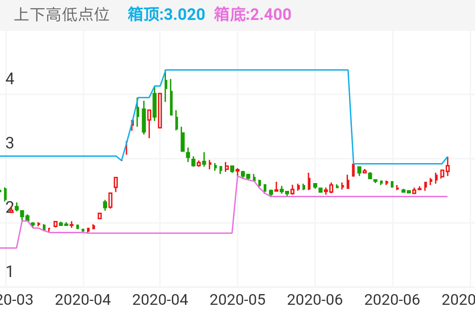 江南高纤 SH600527 2020-03-11~2020-07-10