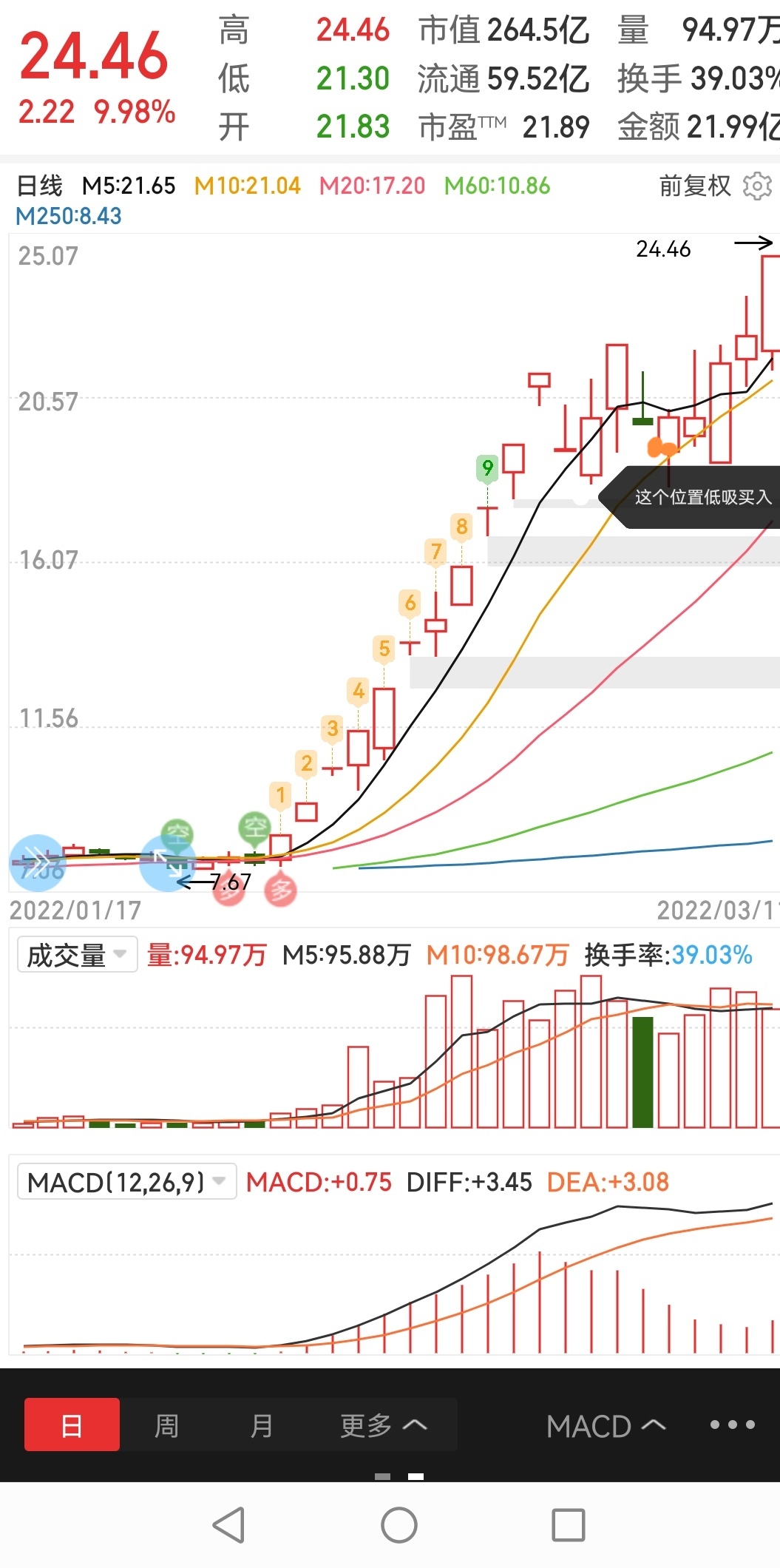 3月7日精选真实案例