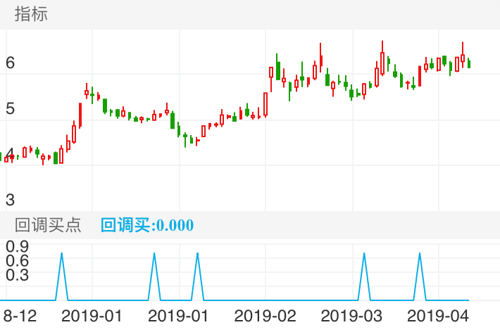 国海证券 SZ000750 2018-12-14~2019-04-11
