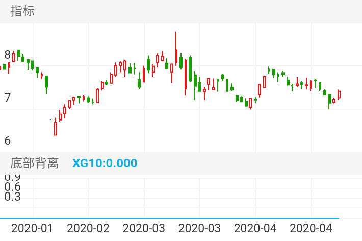 佳电股份 SZ000922 2020-01-09~2020-04-30