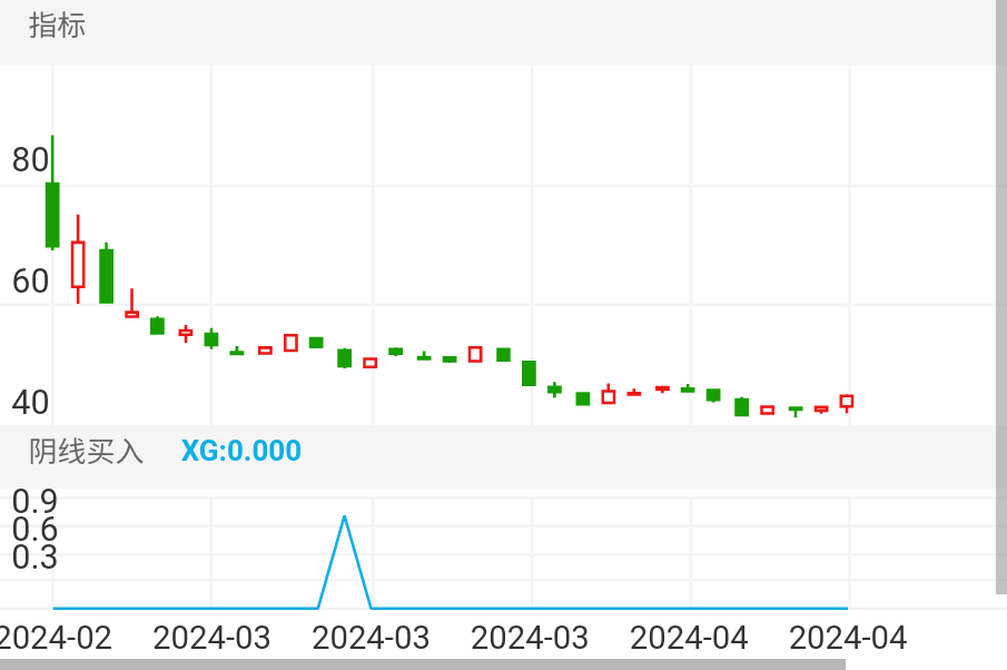 肯特股份 SZ301591 2024-02-28~2024-04-12