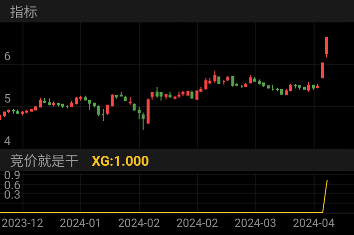 中国西电 SH601179 2023-12-20~2024-04-12