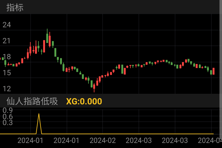 立达信 SH605365 2023-12-19~2024-04-17