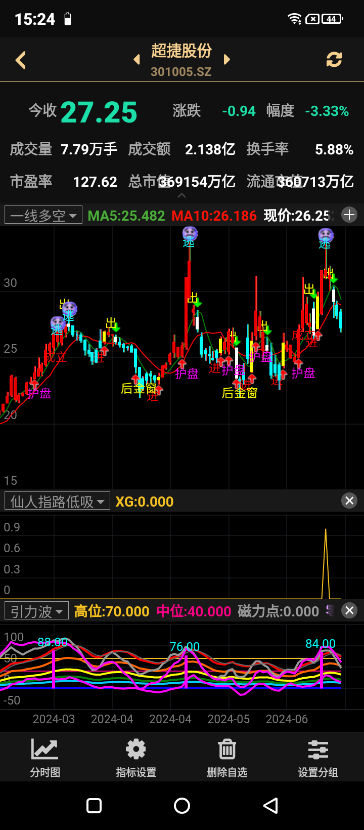多次出现长上影