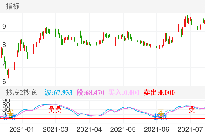 ST目药 SH600671 2021-01-05~2021-08-04