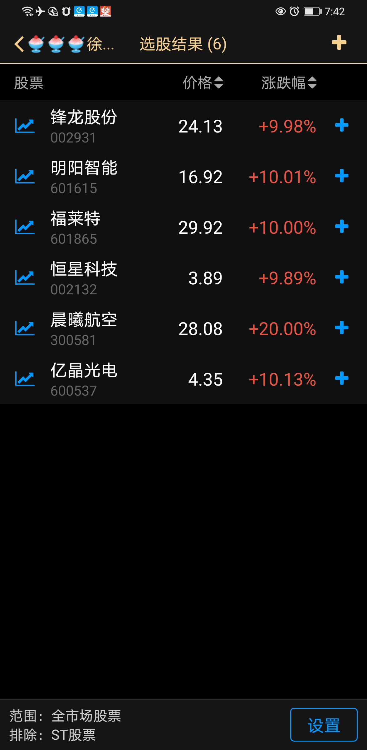 选股器选的没有几个，很好买入！