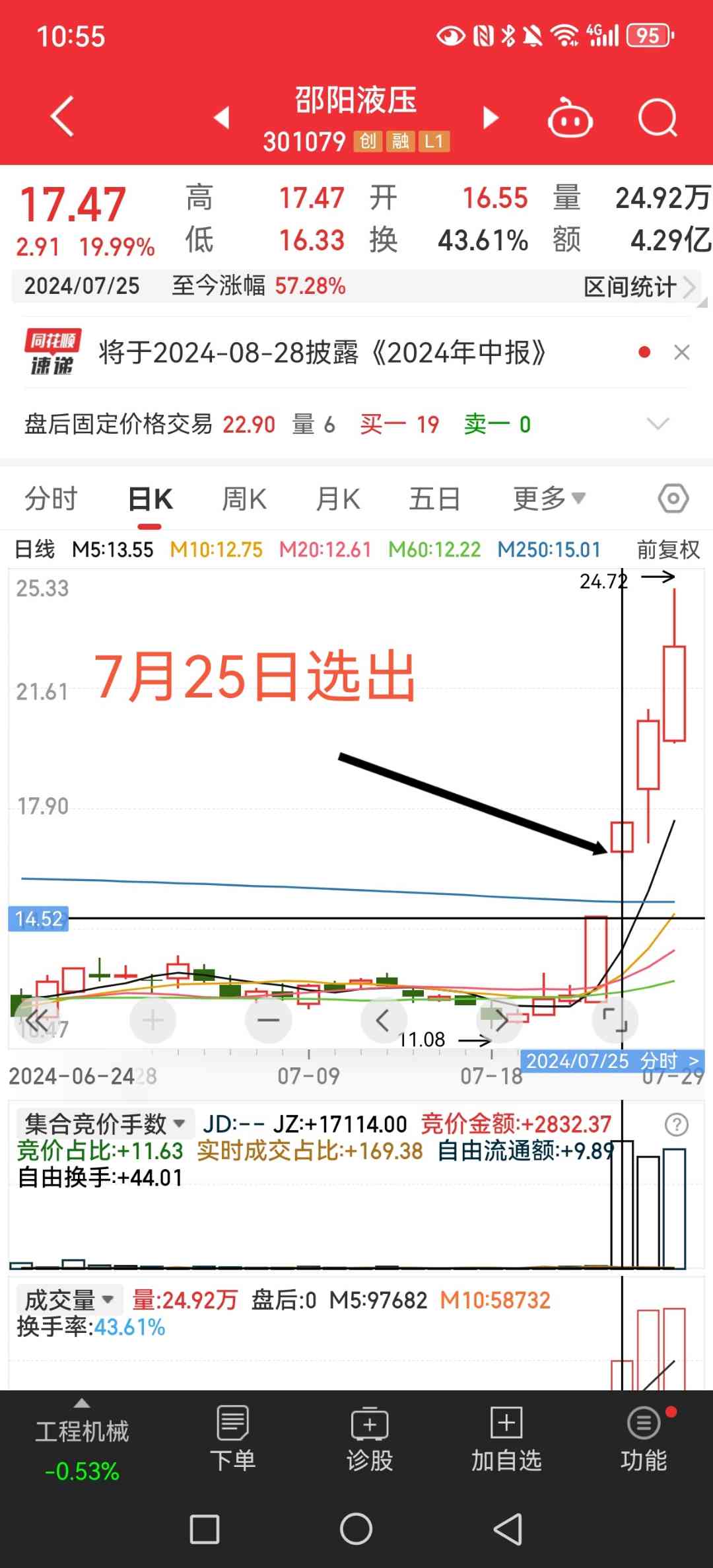 7月22日测试以来，短短6个交易日收益64%。