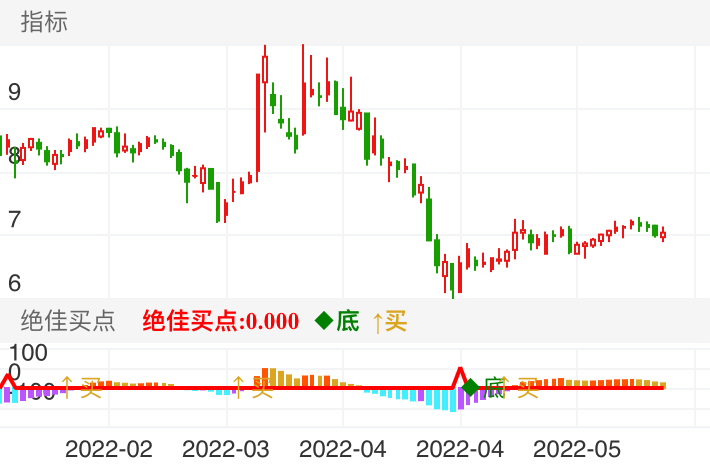机选票，主要位置够低，空间按错