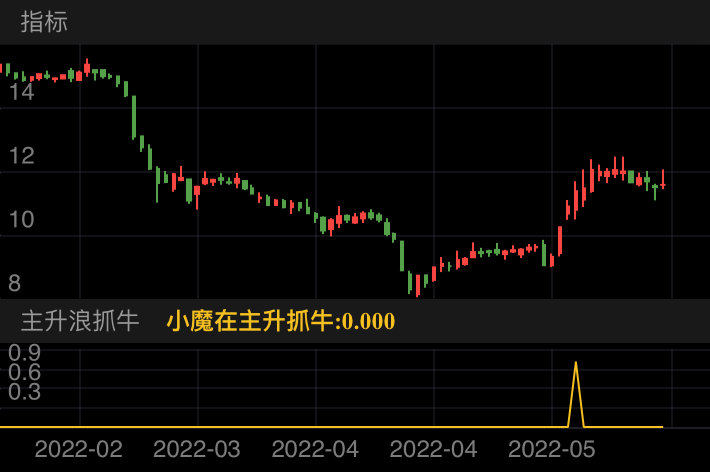 航天发展 SZ000547 2022-02-09~2022-06-15