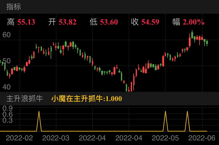 隆基绿能 SH601012 2022-02-08~2022-06-15