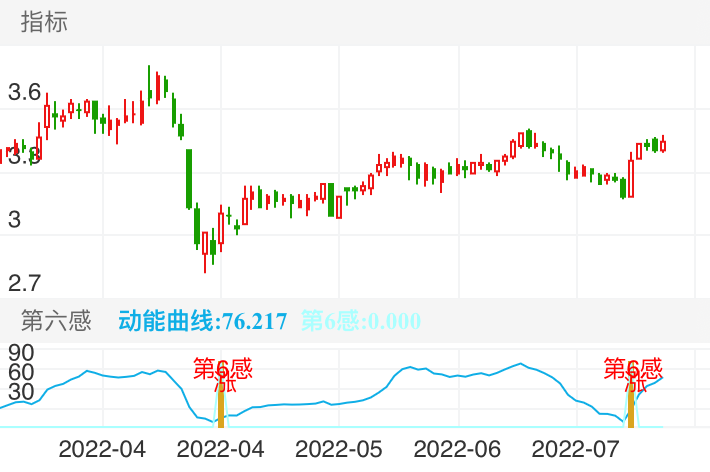 第六感直觉告诉我们，干，跟着感觉走，到了一定境界就是这么简单
