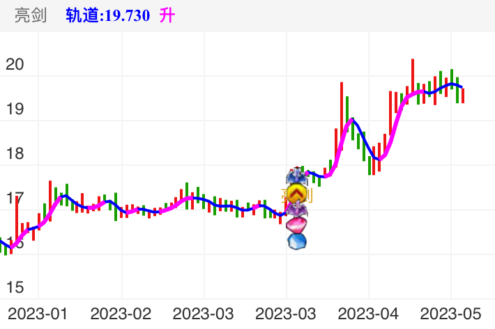 选择底部爆量，