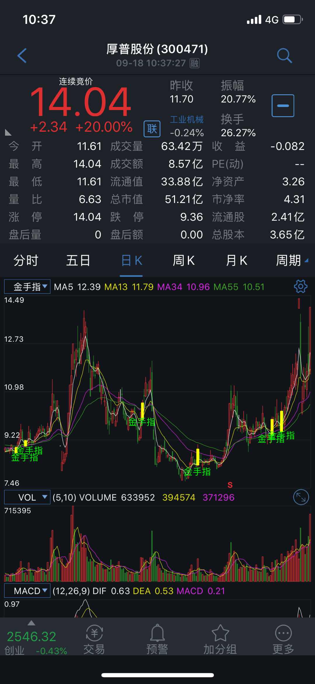 一、买进时机：

①“一阳穿三线”出现当天，要不计价位地半仓跟进，必须保证当天进场。

②“一阳穿三线”的第二天，如果股价以缩量小阴线在前一天大阳线的实体里报收（阴孕线），尾市可视情加仓。如果第二天股价平开高走或高开高走，重仓出击。

③在出现“一阳穿三线”图形后回档受30天均线支撑时买入。

二、形态特征：

股 价经过长期下跌和充分整理之后，均线系统的下跌斜率开始趋缓，并逐渐向一起靠拢，股价波幅日益收窄。

在某一天，突然一根放量阳线向上同时突破5天、10 天、30天均线,且收盘在30天均线上方。这种情形大有过五关斩六将的气概,是典型的上升信号。

这是庄家展开大反攻的突出标志，庄家拿出了拼命的架势，做多意图完全暴露，是一次难得的进场良机。这根一举穿越三线的K线，称之为“一阳穿三线”。

单根K线穿越多条均线,必定会导致次日对均线的一次回踩。而一旦回踩过力也会出现陷阱,买入时机要根据股价的位置做出合理判断。