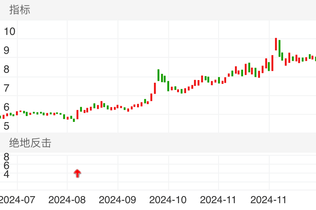 圣阳股份 SZ002580 2024-07-24~2024-12-12