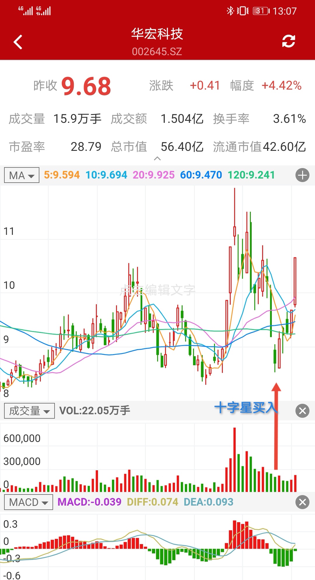 挑选形态好的，双底形态，十字星买入，后面上涨概率非常大，若破前底果断出局。