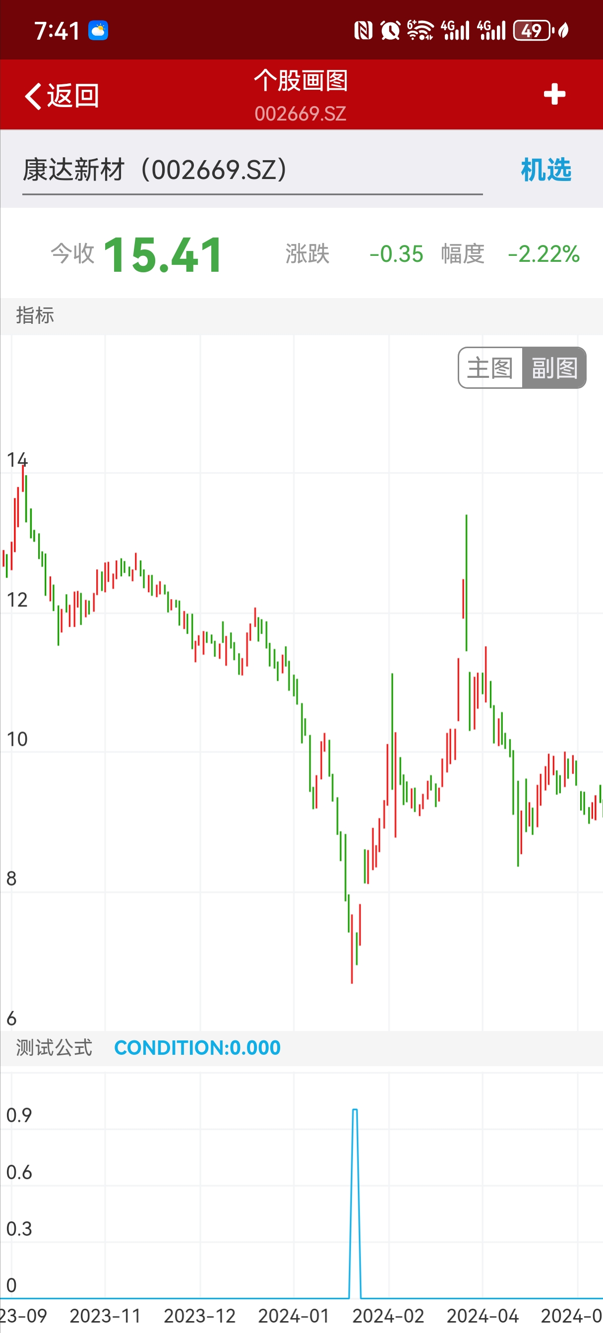 🔥进来先自己点测试🔥看看V字底的位置的准不准确。
🔥公式介绍🔥
     通过特定算法，公式能够精确捕捉到绝对的V字底。
🔥公式说明🔥
    V字底（V形底）是K线组合里“急跌急涨”的极端反转形态，一旦出现往往意味着空头宣泄完毕、多头快速反扑。综合最新资料，可把它的核心要点拆成“一眼识别→确认有效→进场/止损”三步：