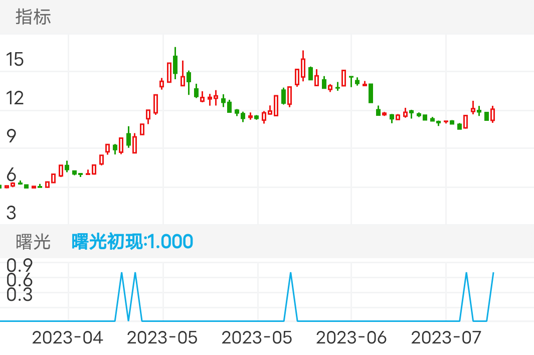 中国出版 SH601949 2023-03-30~2023-07-19