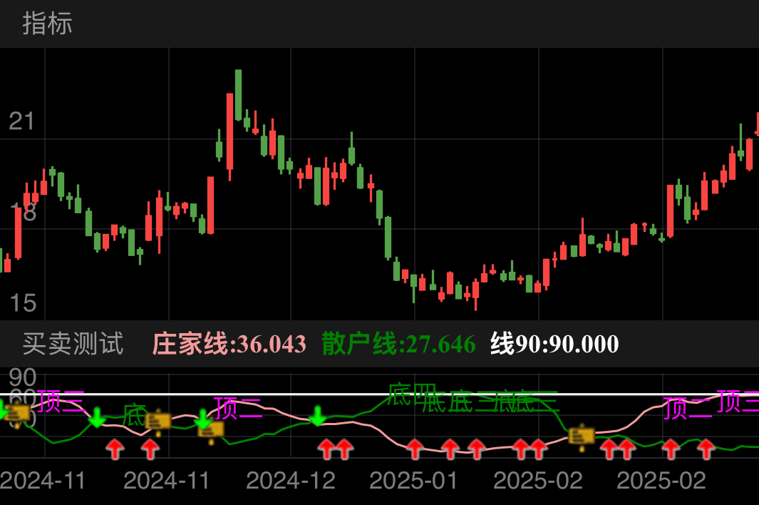 七一二 SH603712 2024-11-01~2025-03-12