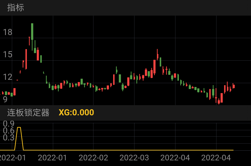 赛隆药业 SZ002898 2021-12-31~2022-05-09