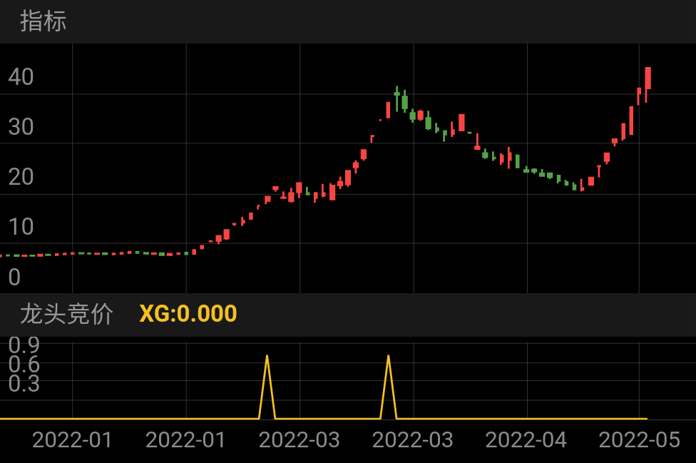 浙江建投 SZ002761 2021-12-27~2022-05-10