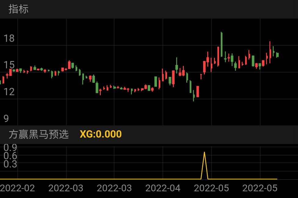 上海雅仕 SH603329 2022-01-27~2022-06-02