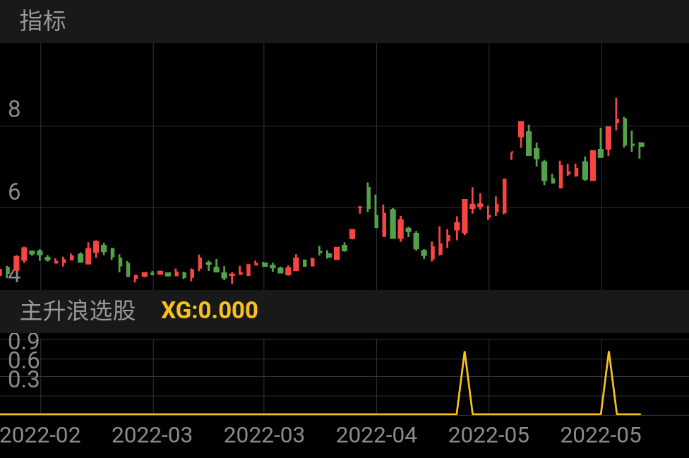 安徽建工 SH600502 2022-01-27~2022-06-02